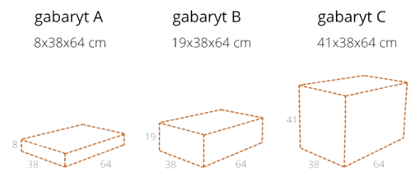 Gabaryt InPost